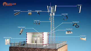 Telecom Base Station Materials A 3D Walkthrough [upl. by Josefa]