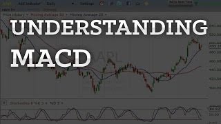 Understanding MACD Indicator Moving Average ConvergenceDivergence  Explained Simply In 3 Minutes [upl. by Pfaff33]