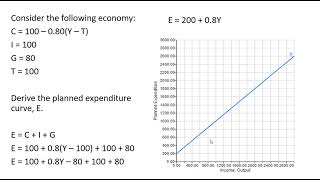 Derive and Graph Planned Expenditure see description for typo [upl. by Tenneb]