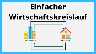 Einfacher Wirtschaftskreislauf  einfach erklärt [upl. by Clint]