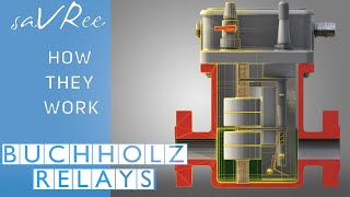 How Buchholz Relays Work [upl. by Yoong]