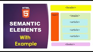 16 HTML5 Semantic Elements with Example [upl. by Torbert]