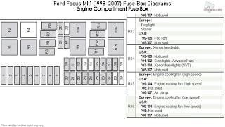 2017 Ford Focus SE 85000 Mile Review and Walk Around [upl. by Dina]