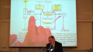 PHARMACOKINETICS Absorption amp Distribution by Professor Fink [upl. by Higbee]