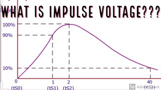 What is Impulse Voltage [upl. by Sivle]