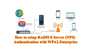 How to setup RADIUS Server NPS Authentication with WPA2 Enterprise for WiFi [upl. by Deste]