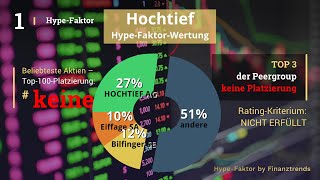 Hochtief Aktien Analyse [upl. by Jabin]