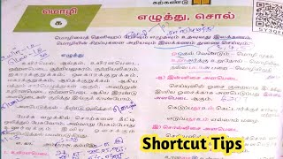 10th New Syllabus இயல் 1  எழுத்து இலக்கணம் Tamil Grammar [upl. by Eyllom671]