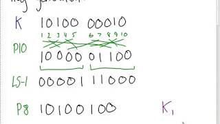 Simplified Data Encryption Standard DES Example [upl. by Starkey]