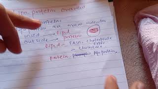 Lipoproteins Overview Biochemistry [upl. by Chassin]