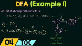 Deterministic Finite Automata Example 1 [upl. by Fleck872]