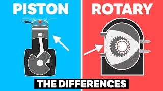 The Differences Between Piston and Rotary Engines [upl. by Inalaehak]