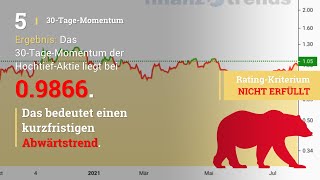 Hochtief Aktien Analyse [upl. by Tolecnal]