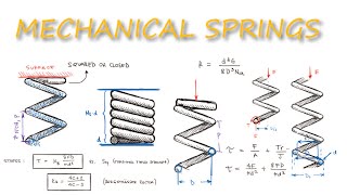 Mechanical Springs  Stress Deflection and Spring Constant in Just Over 10 MINUTES [upl. by Hares476]