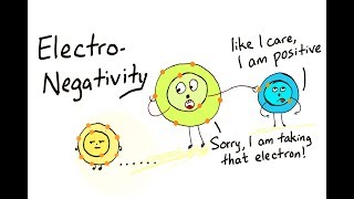 Electronegativity amp electron affinity  Lesson 4 [upl. by Anatole]