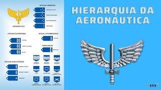 Hierarquia da Aeronáutica [upl. by Hovey194]