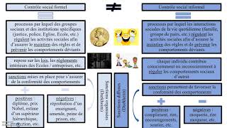 Le contrôle social SOCIOLOGIE [upl. by Htinnek313]