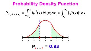 Wavefunction Properties Normalization and Expectation Values [upl. by Matthaeus]