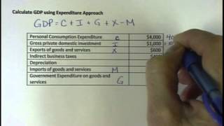 Calculate GDP using Expenditure Approach [upl. by Breban]