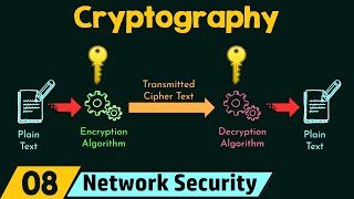 Cryptography [upl. by Alfredo]