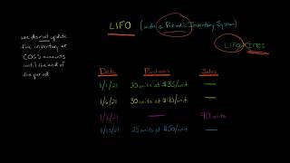 LIFO Periodic Inventory Method [upl. by Bazar]