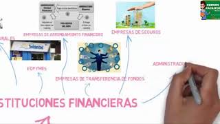 Proceso de la intermediación financiera  TEMA 2 introducción a las finanzas [upl. by Nnayrb693]