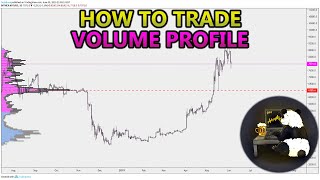 How to Trade Volume Profile VPVR VWAP  and VPSR Analysis Stocks Crypto Forex [upl. by Aires]