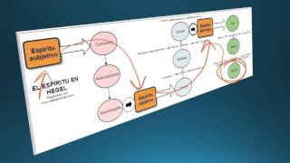 Hegel Idealismo y dialéctica [upl. by Jandel]