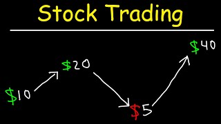 Stock Trading Strategies for Beginners [upl. by Otina]