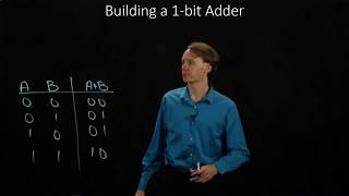 7 Building a 1bit Adder [upl. by Atiz]