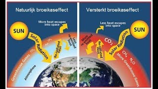 Klimaatverandering en ecologische voetafdruk [upl. by Merrili]