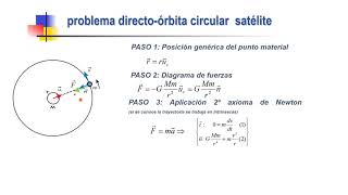 SATÉLITE EN ÓRBITA CIRCULAR PROBLEMA DIRECTO   UPV [upl. by Dimitris]