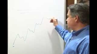 How to use Trailing Stoploss [upl. by Nisen]