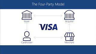 Visa Payment Options About Visa [upl. by Matthews]