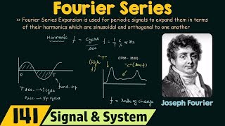 Introduction to Fourier Series [upl. by Frederik792]