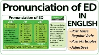 ED pronunciation in English  How to pronounce ED endings [upl. by Nnahgaem]