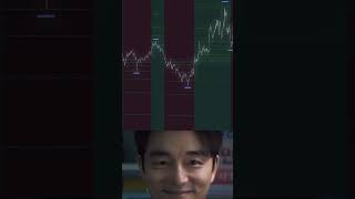 Best TradingView indicator in 2025 [upl. by Arnuad]