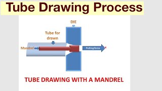 Tube Drawing Process [upl. by Adiana126]