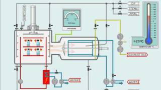 Pharmaceutical Freeze Drying Process [upl. by Ermeena]