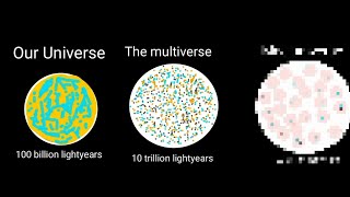 Whats after the multiverse my guess [upl. by Sarazen]