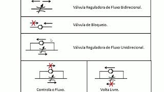 Aula 1  Sistemas Hidraulicos e Pneumaticos [upl. by Hausmann356]