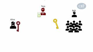 2  Cryptography Basics  Digital Signature [upl. by Amlet]