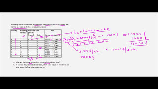 Project Management  Crashing  Example 1 [upl. by Andree299]