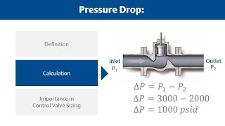 Control Valve Sizing Basics What is Pressure Drop [upl. by Harl]