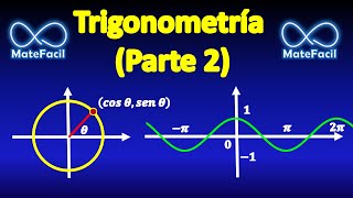 24 Directo  Trigonometría Parte 2 círculo trigonométrico [upl. by Rexana]