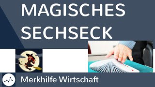 Magisches Sechseck  Ziele der Wirtschaftspolitik einfach erklärt [upl. by Nahor]