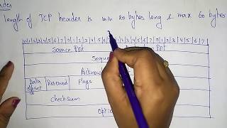 Transfer Control Protocol  TCP  Data Communication  Lec32  Bhanu Priya [upl. by Bruckner796]