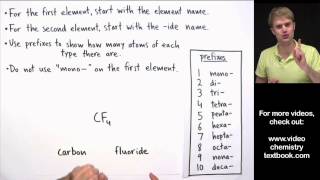 Naming Covalent Molecular Compounds [upl. by Phip]