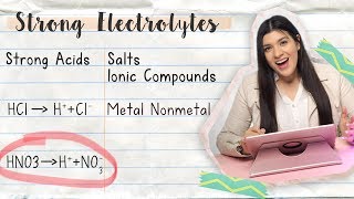 How to Write Dissociation Equations of Strong Electrolytes  TUTOR HOTLINE [upl. by Herries]