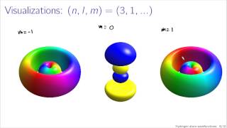 Hydrogen atom wavefunctions [upl. by Osy]